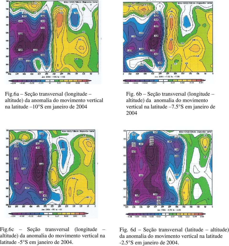 Fig. 6b Seção transversal (longitude altitude) da anomalia do movimento vertical na latitude 7.