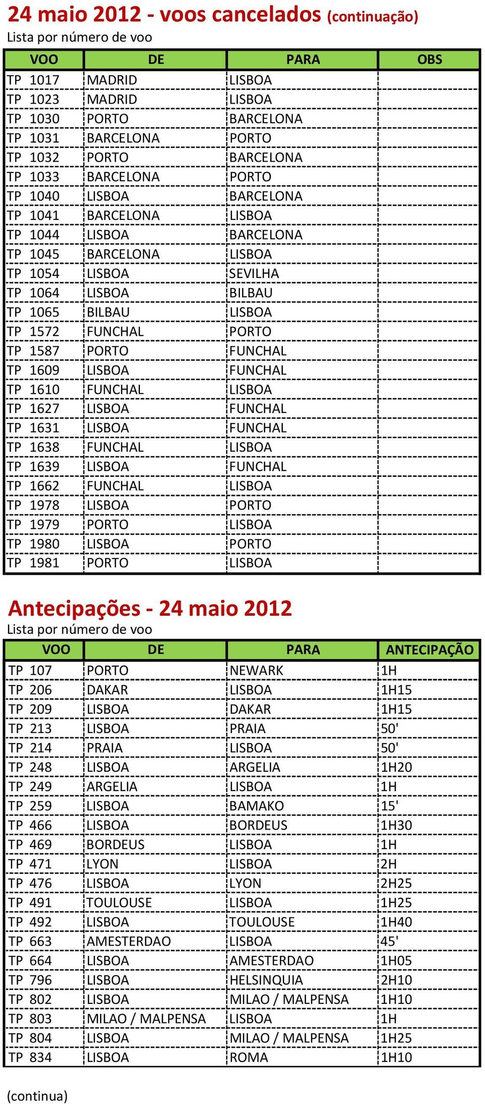 1609 LISBOA FUNCHAL TP 1627 LISBOA FUNCHAL TP 1631 LISBOA FUNCHAL TP 1638 FUNCHAL LISBOA TP 1639 LISBOA FUNCHAL TP 1662 FUNCHAL LISBOA TP 1978 LISBOA PORTO TP 1979 PORTO LISBOA TP 1980 LISBOA PORTO