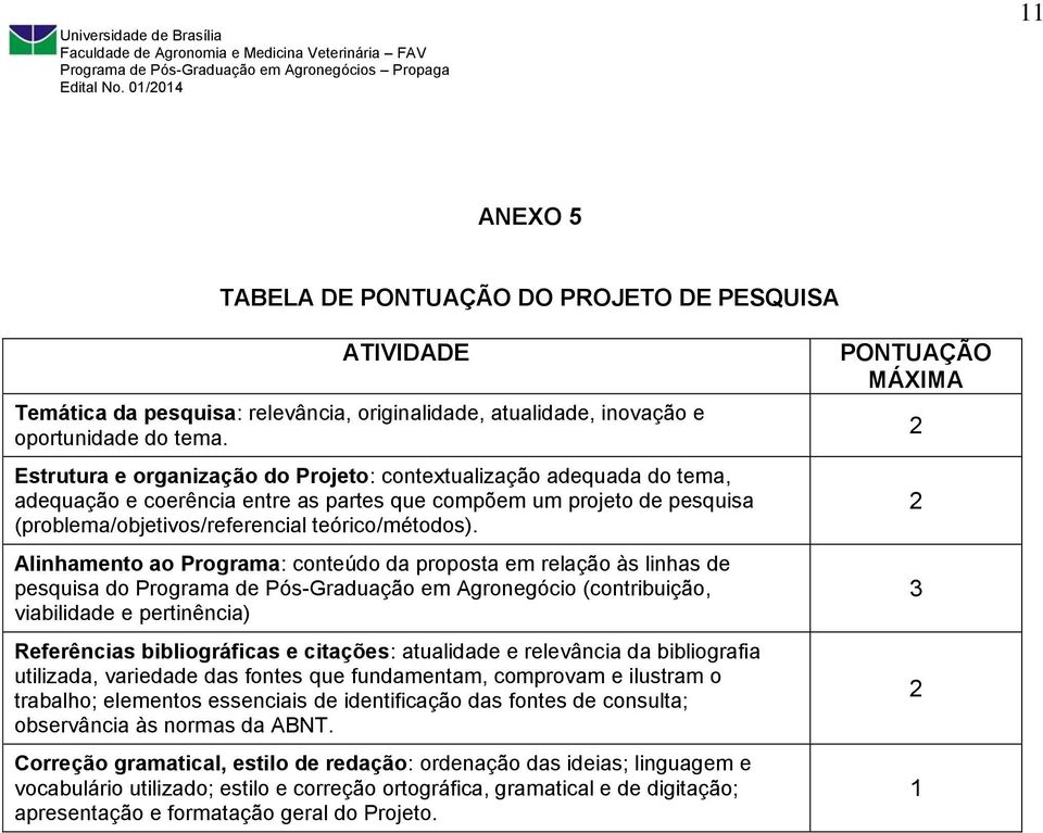 Alinhamento ao Programa: conteúdo da proposta em relação às linhas de pesquisa do Programa de Pós-Graduação em Agronegócio (contribuição, viabilidade e pertinência) Referências bibliográficas e