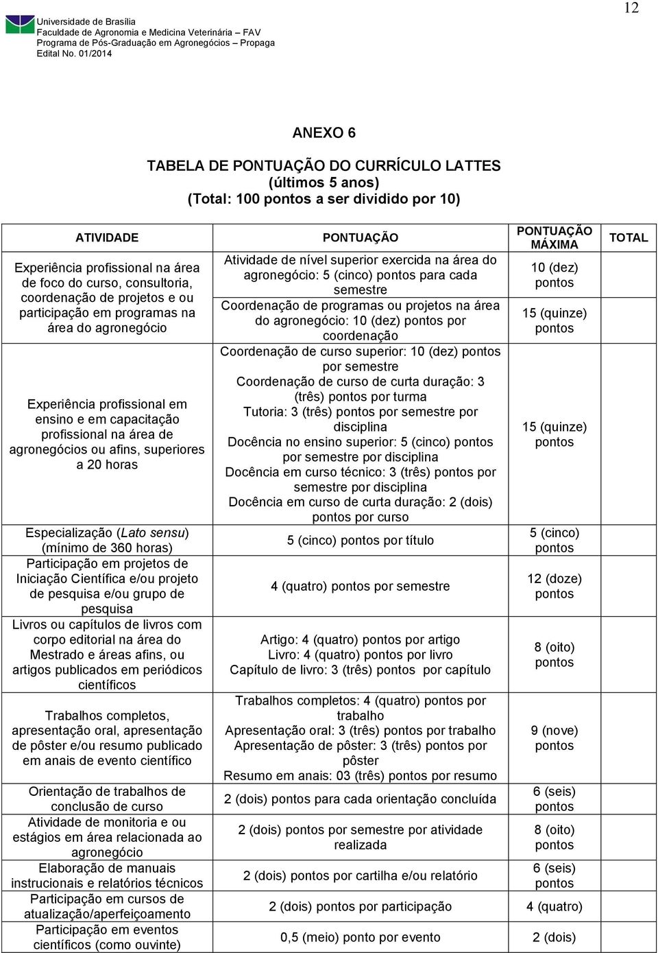 (Lato sensu) (mínimo de 360 horas) Participação em projetos de Iniciação Científica e/ou projeto de pesquisa e/ou grupo de pesquisa Livros ou capítulos de livros com corpo editorial na área do