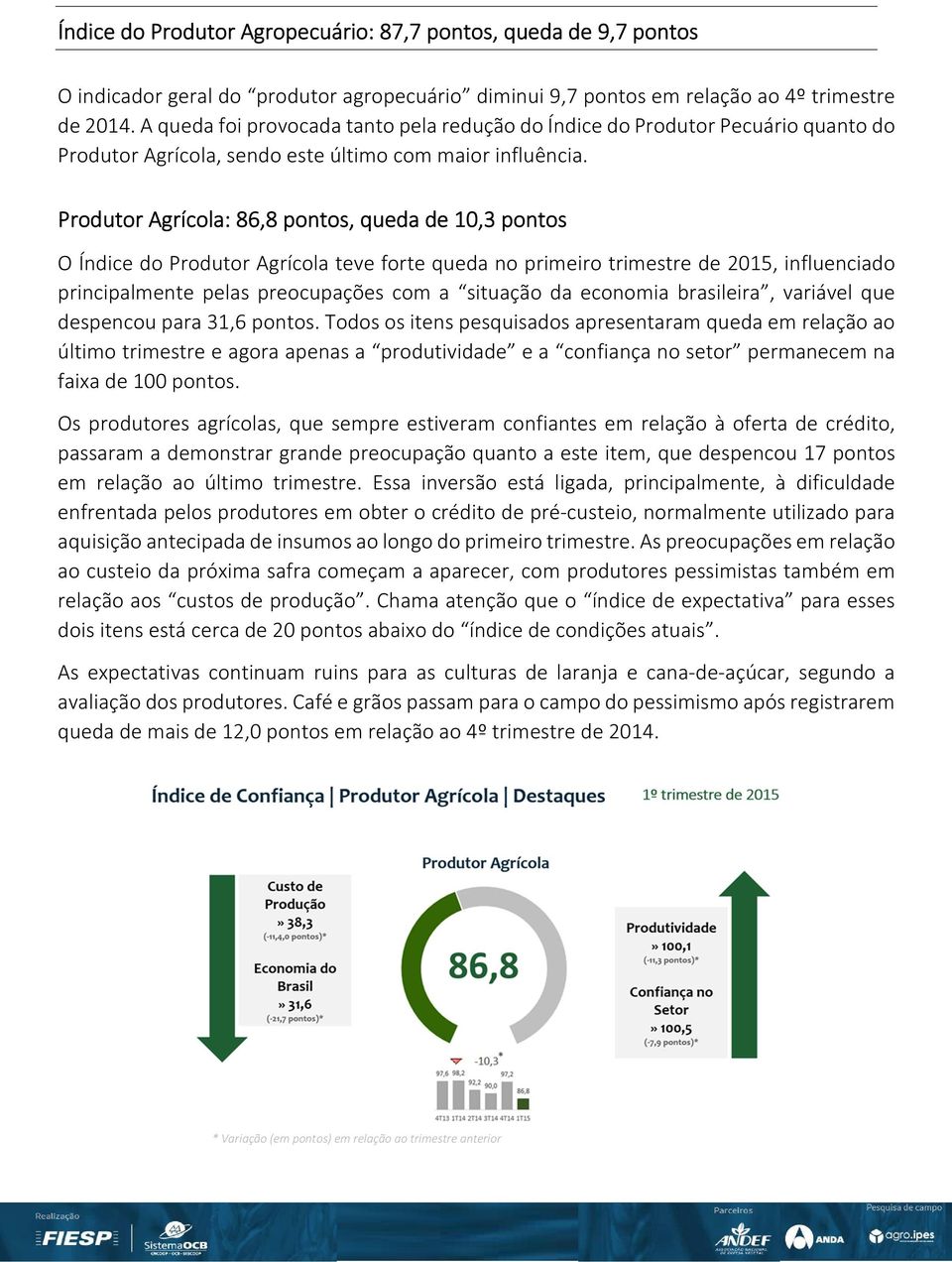 Produtor Agrícola: 86,8 pontos, queda de 10,3 pontos O Índice do Produtor Agrícola teve forte queda no primeiro trimestre de 2015, influenciado principalmente pelas preocupações com a situação da