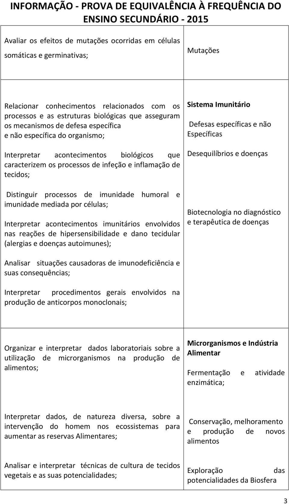 imunidade mediada por células; Interpretar acontecimentos imunitários envolvidos nas reações de hipersensibilidade e dano tecidular (alergias e doenças autoimunes); Sistema Imunitário Defesas