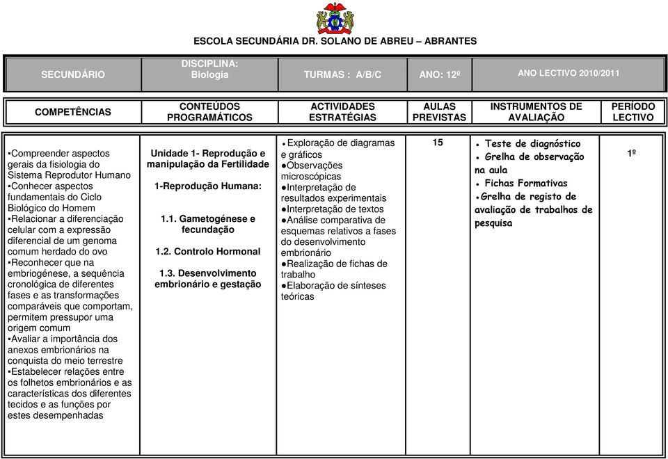 AVALIAÇÃO PERÍODO LECTIVO Compreender aspectos gerais da fisiologia do Sistema Reprodutor Humano Conhecer aspectos fundamentais do Ciclo Biológico do Homem Relacionar a diferenciação celular com a