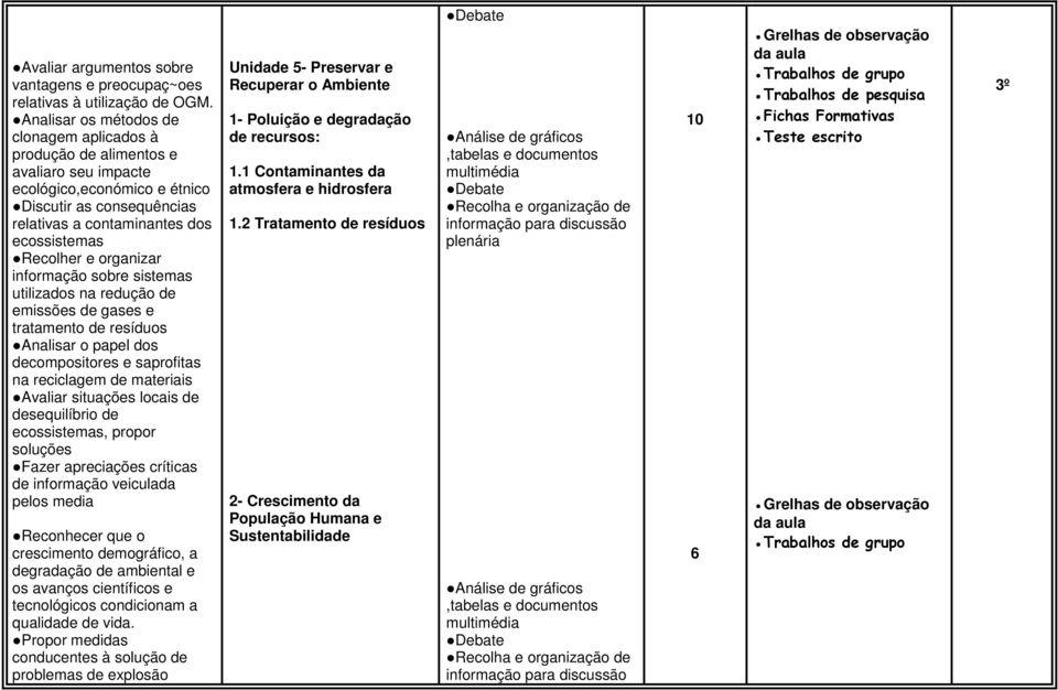 organizar informação sobre sistemas utilizados na redução de emissões de gases e tratamento de resíduos Analisar o papel dos decompositores e saprofitas na reciclagem de materiais Avaliar situações