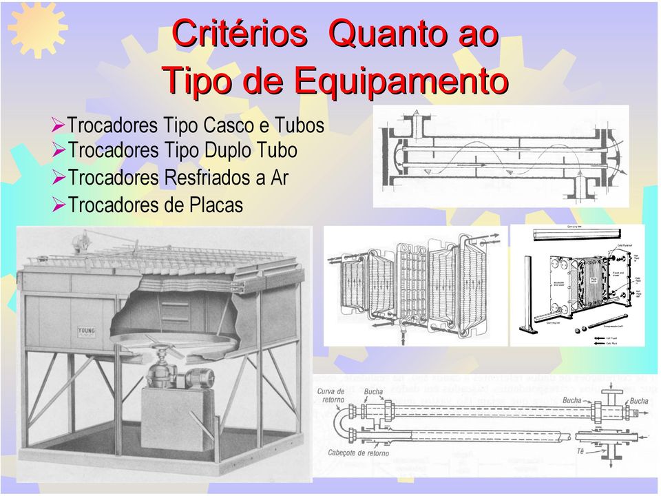 Tubos Trocadores Tipo Duplo Tubo