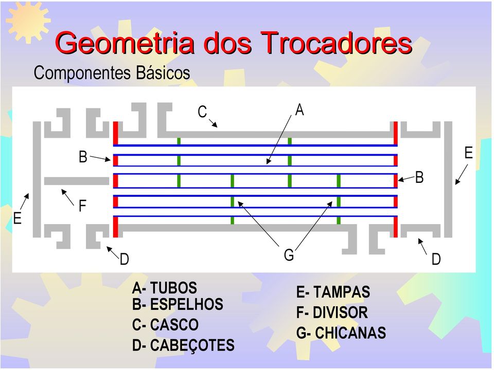 D A- TUBOS B- ESPELHOS C- CASCO D-