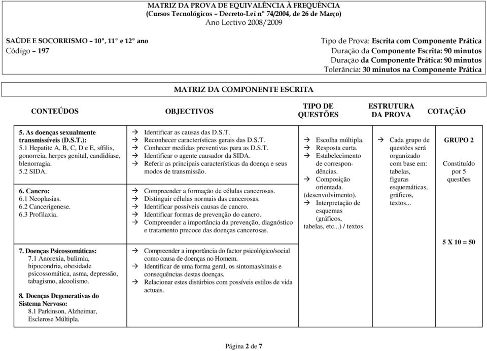 Referir as principais características da doença e seus modos de transmissão. Compreender a formação de células cancerosas. Distinguir células normais das cancerosas.