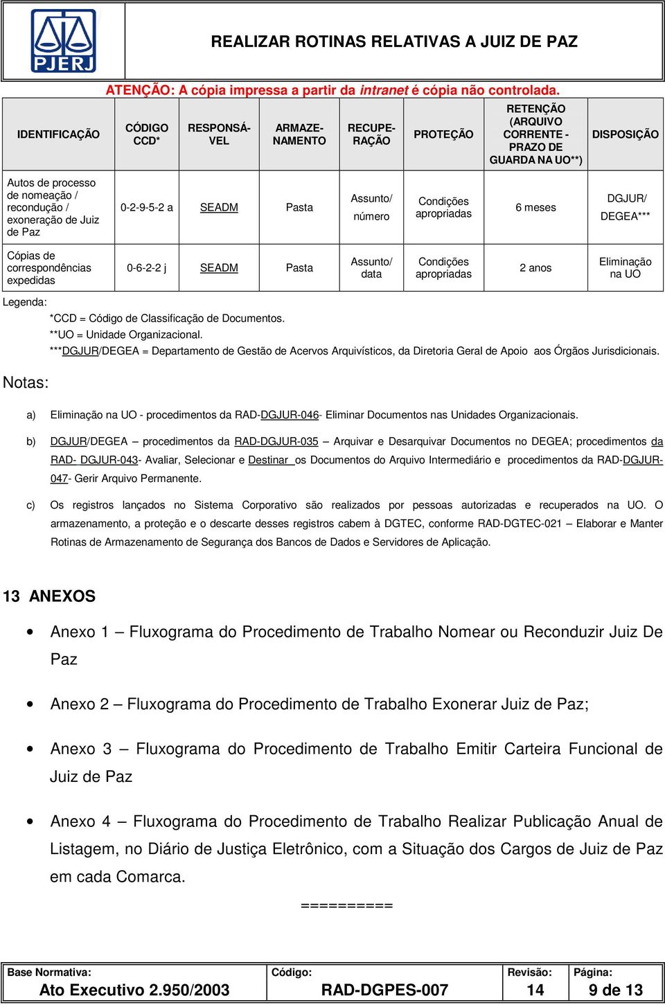 anos Eliminação na UO Legenda: *CCD = Código de Classificação de Documentos. **UO = Unidade Organizacional.