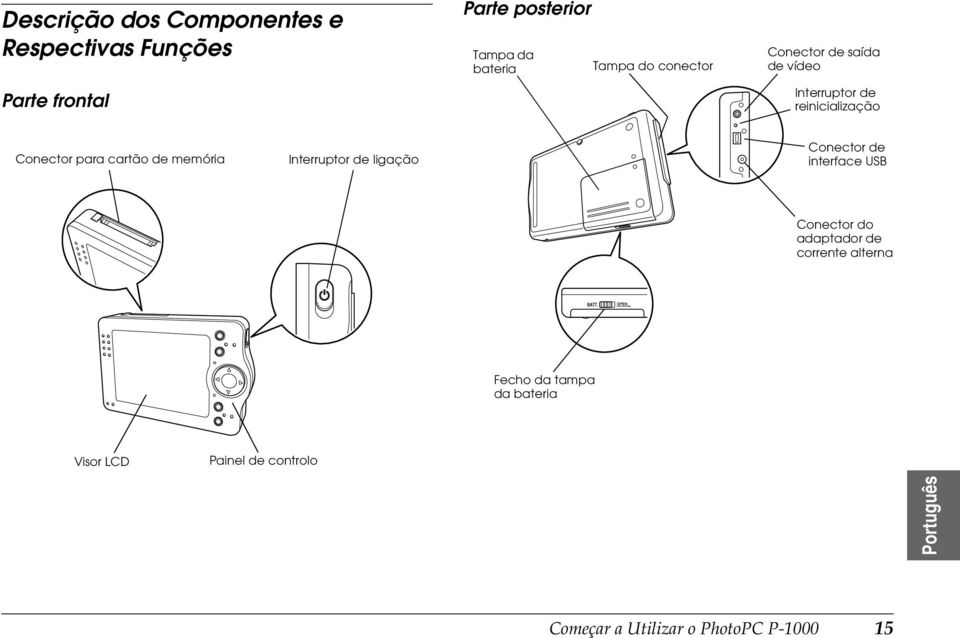 memória Interruptor de ligação Conector de interface USB Conector do adaptador de corrente alterna