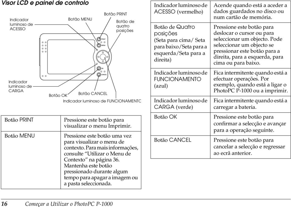 Para mais informações, consulte Utilizar o Menu de Contexto na página. Mantenha este botão pressionado durante algum tempo para apagar a imagem ou a pasta seleccionada.