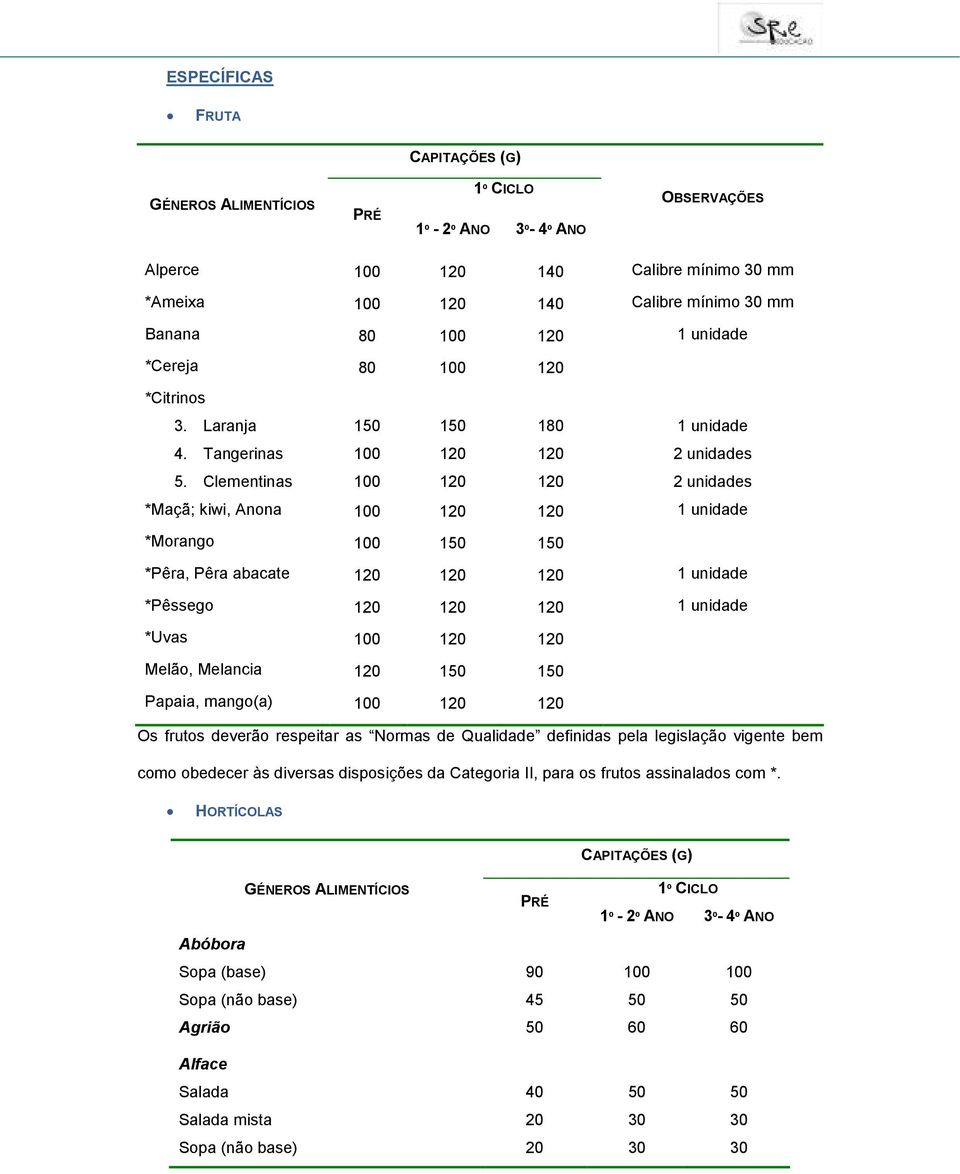 Clementinas 1 100 100 1 1 1 1 1 1 1 unidade 2 unidades 2 unidades *Maçã; kiwi, Anona 100 1 1 1 unidade *Morango 100 1 1 *Pêra, Pêra abacate 1 1 1 1 unidade *Pêssego 1 1 1 1