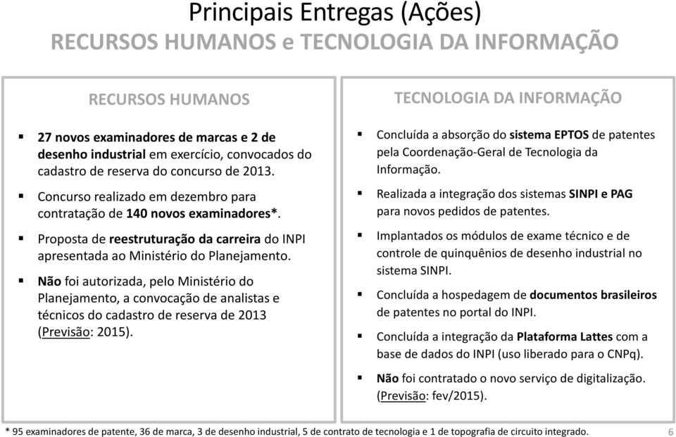 Nãofoi autorizada, pelo Ministério do Planejamento, a convocação de analistas e técnicos do cadastro de reserva de 2013 (Previsão: 2015).