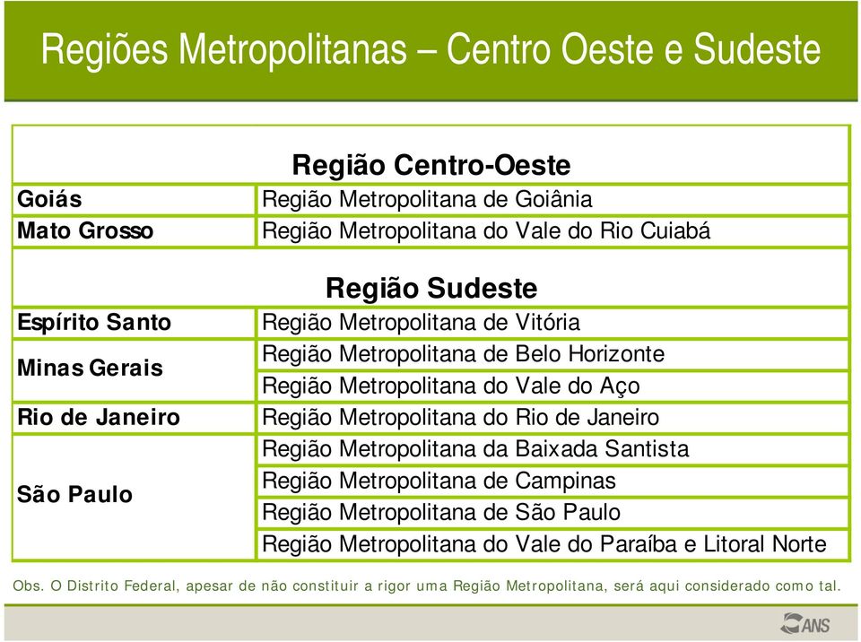 Vale do Aço Região Metropolitana do Rio de Janeiro Região Metropolitana da Baixada Santista Região Metropolitana de Campinas Região Metropolitana de São Paulo