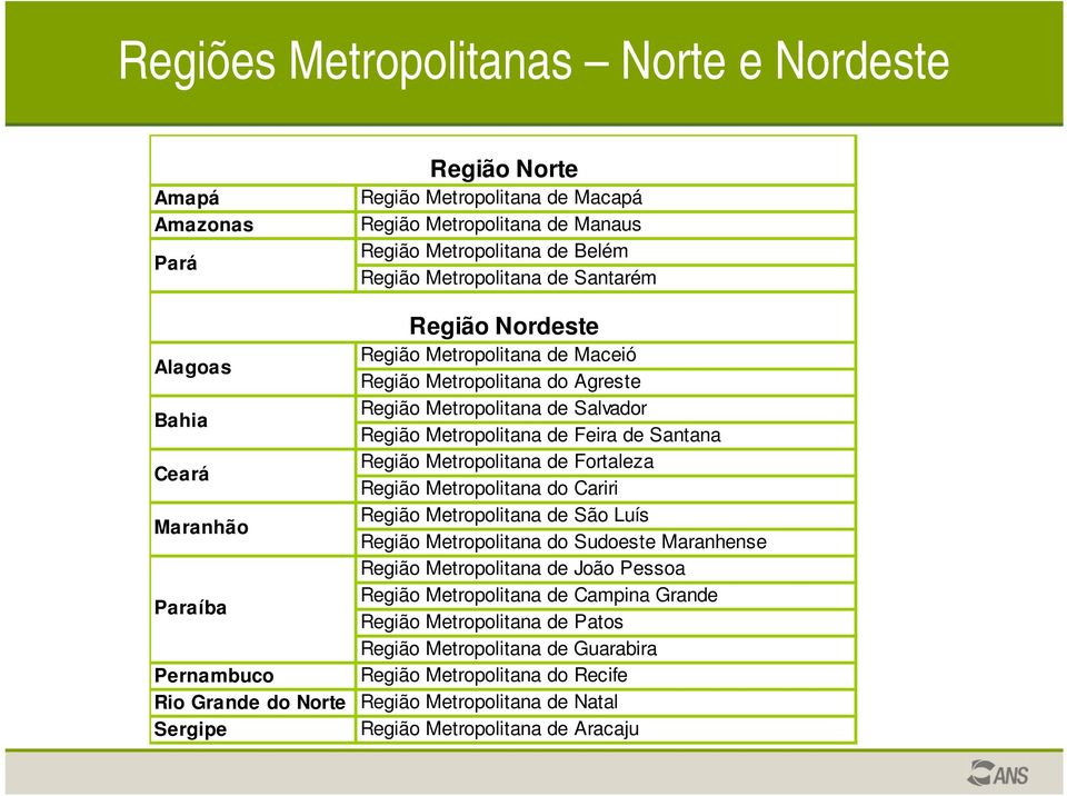 Fortaleza Ceará Região Metropolitana do Cariri Região Metropolitana de São Luís Maranhão Região Metropolitana do Sudoeste Maranhense Região Metropolitana de João Pessoa Região Metropolitana de