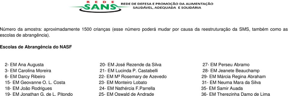 Castabelli 28- EM Jeanete Beauchamp 6- EM Darcy Ribeiro 22- EM Mª Rosemary de Azevedo 29- EM Márcia Regina Abraham 15- EM Geovanne O. L.