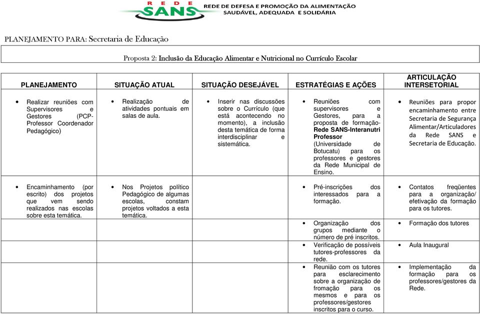 Inserir nas discussões sobre o Currículo (que está acontecendo no momento), a inclusão desta temática de forma interdisciplinar e sistemática.