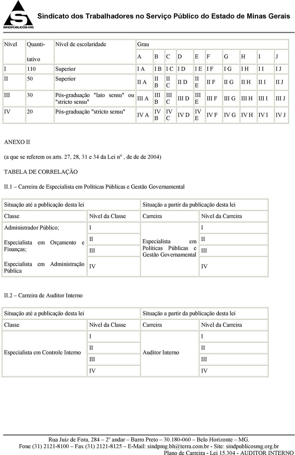 27, 28, 31 e 34 da Lei n, de de de 2004) TABELA DE CORRELAÇÃO II.