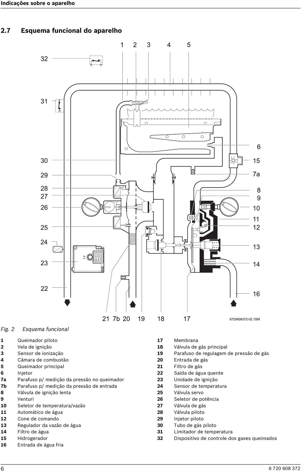 medição da pressão de entrada 8 Válvula de ignição lenta 9 Venturi 10 Seletor de temperatura/vazão 11 Automático de água 12 Cone de comando 13 Regulador da vazão de água 14 Filtro de água 15