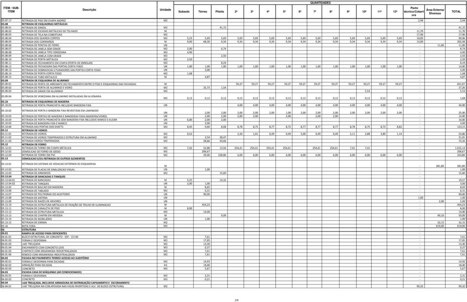 08.06 RETIRADA DE PONTAS DE FERRO UN 11,00 11,00 05.08.07 RETIRADA DE JANELA SEM GRADE M2 2,00 6,74 8,74 05.08.08 RETIRADA DE JANELA TIPO VENEZIANA M2 4,90 4,90 05.08.09 RETIRADA DE JANELA COM GRADE M2 2,50 2,50 05.