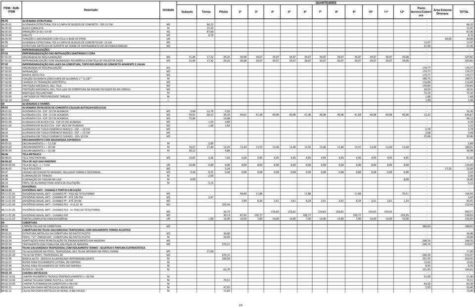 07 ESTRUTURA METÁLICA DE SUPORTE DA TORRE DE RESFRIAMENTO DO AR CONDICIONADO M2 21,56 21,56 07 IMPERMEABILIZAÇÕES 07.01 