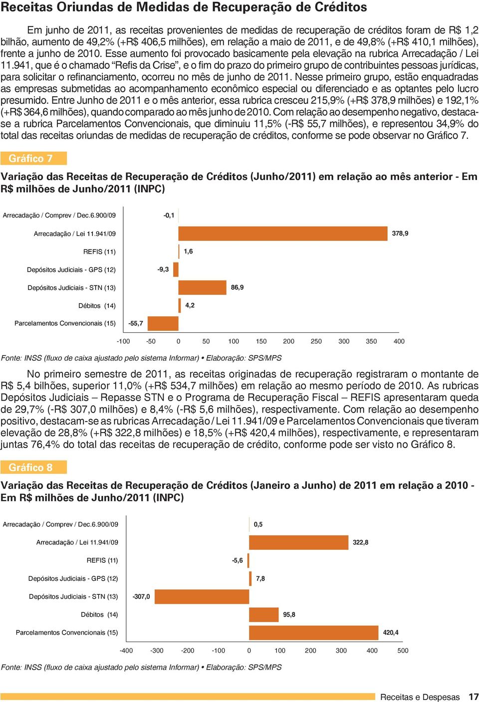 941, que é o chamado Refis da Crise, e o fim do prazo do primeiro grupo de contribuintes pessoas jurídicas, para solicitar o refinanciamento, ocorreu no mês de junho de 2011.