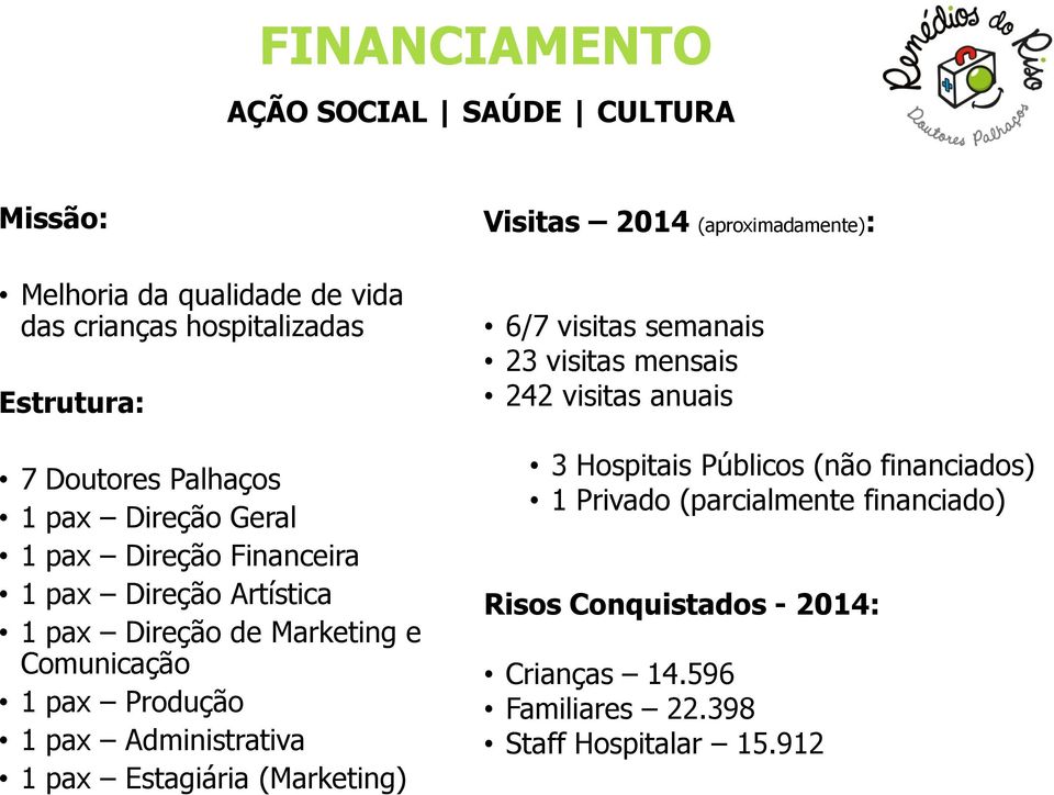 Administrativa 1 pax Estagiária (Marketing) Visitas 2014 (aproximadamente): 6/7 visitas semanais 23 visitas mensais 242 visitas anuais 3