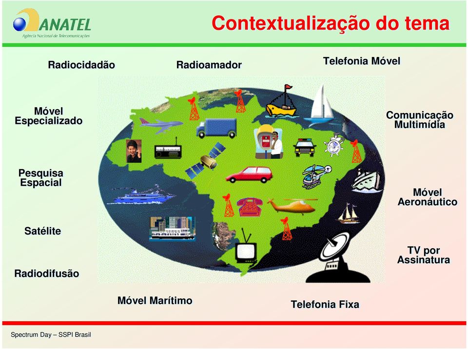 Multimídia Pesquisa Espacial Móvel Aeronáutico