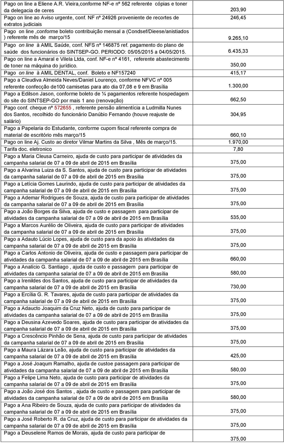 265,10 Pago on line à AMIL Saúde, conf. NFS nº 146875 ref. pagamento do plano de saúde dos funcionários do SINTSEP-GO. PERIODO: 05/05/2015 a 04/05/2015. 6.