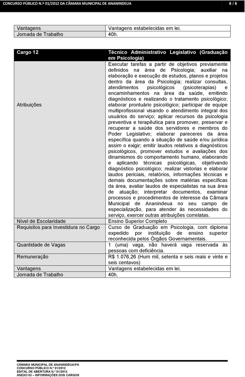 emitindo diagnósticos e realizando o tratamento psicológico; elaborar prontuário psicológico; participar de equipe multiprofissional visando o atendimento integral dos usuários do serviço; aplicar