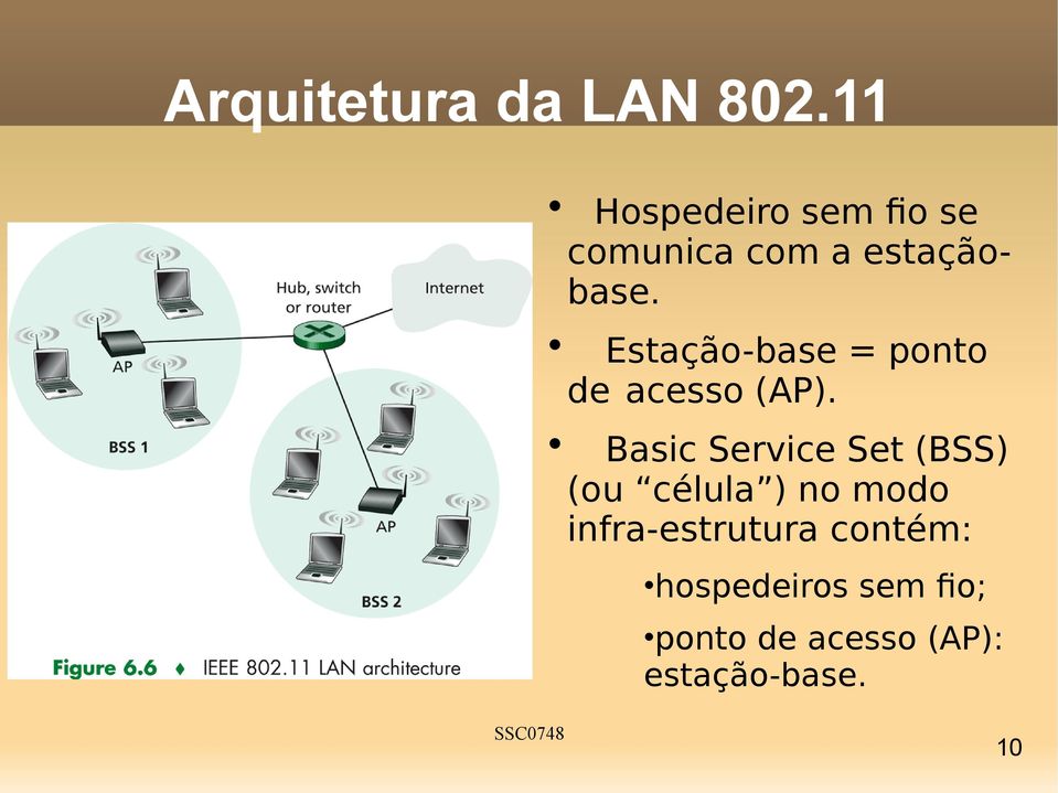 Estação-base = ponto de acesso (AP).