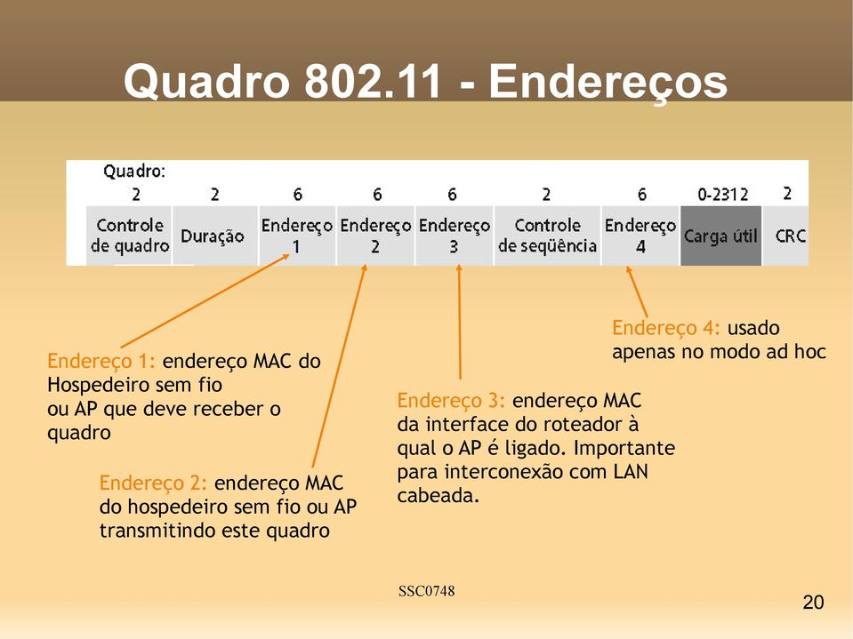 o quadro Endereço 2: endereço MAC do hospedeiro sem fio ou AP transmitindo este