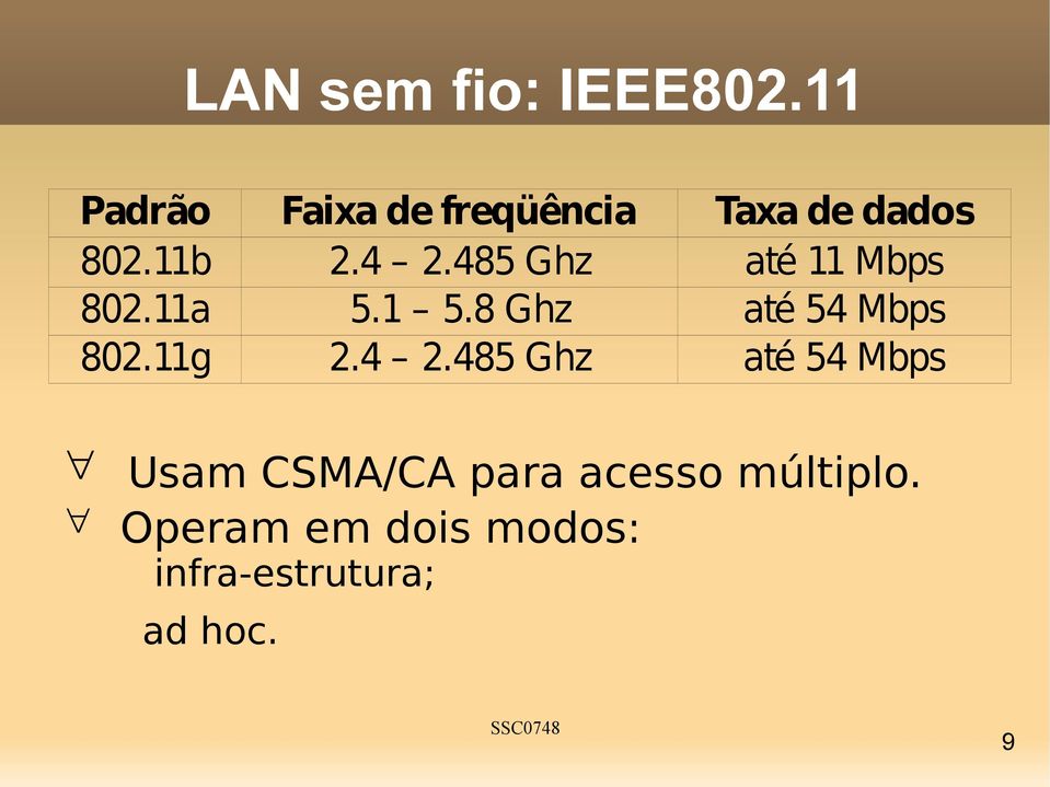 485 Ghz até 11 Mbps 802.11a 5.1 5.8 Ghz até 54 Mbps 802.11g 2.