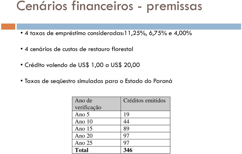 1,00 a US$ 20,00 Taxas de seqüestro simuladas para o Estado do Paraná Ano de