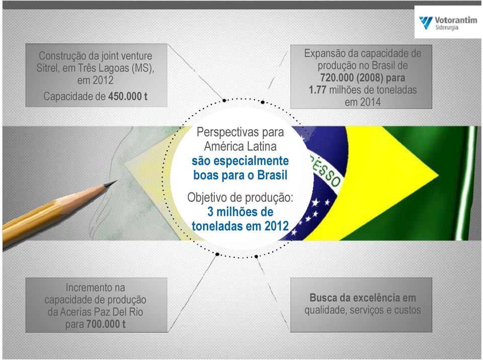 77 milhões de toneladas em 2014 Perspectivas para América Latina são especialmente boas para o Brasil