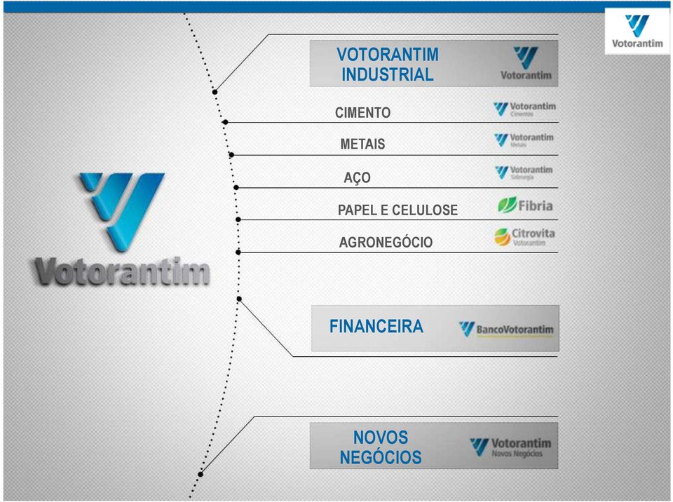 PAPEL E CELULOSE