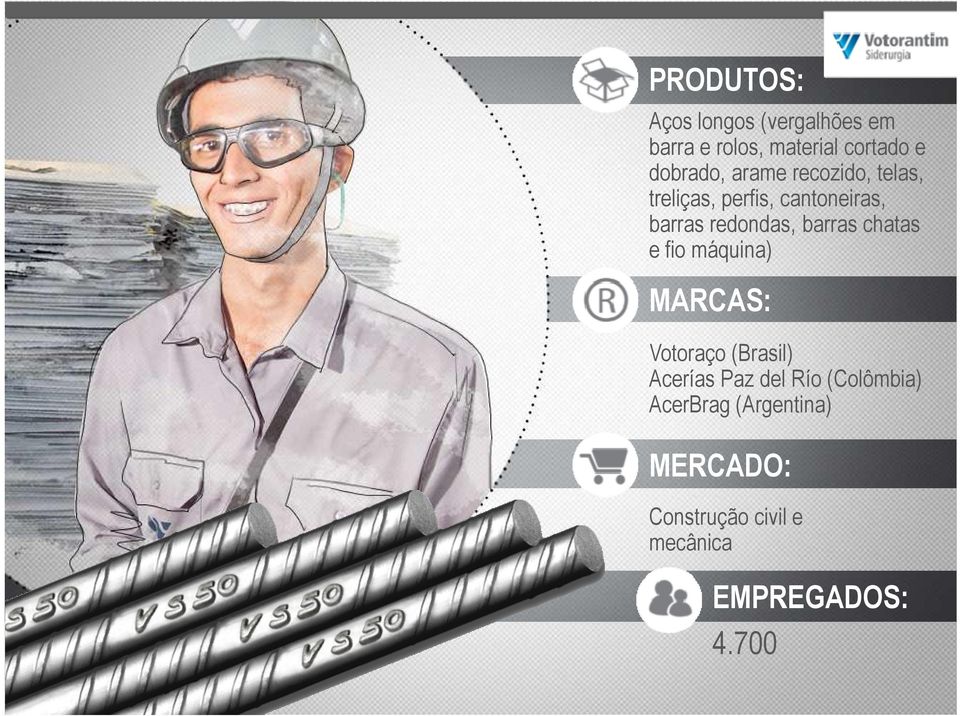 redondas, barras chatas e fio máquina) MARCAS: Votoraço (Brasil) Acerías Paz