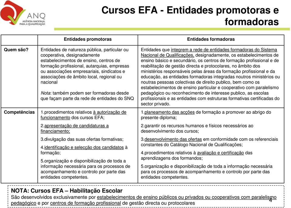 associações empresariais, sindicatos e associações de âmbito local, regional ou nacional Nota: também podem ser formadoras desde que façam parte da rede de entidades do SNQ 1.