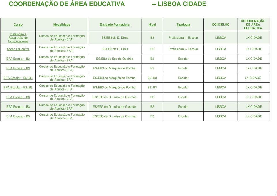 Dinis B3 Profissional + Escolar LISBOA LX CIDADE ES/EB3 de Eça de Queirós B3 Escolar LISBOA LX CIDADE ES/EB3 do Marquês de Pombal B3 Escolar LISBOA LX