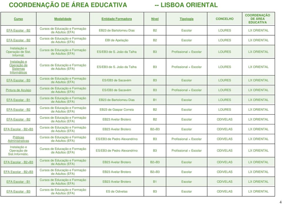 +B3 +B3 EB23 de Bartolomeu Dias B2 Escolar LOURES LX ORIENTAL EBI de Apelação B2 Escolar LOURES LX ORIENTAL ES/EB3 de S. João da Talha B3 Profissional + Escolar LOURES LX ORIENTAL ES/EB3 de S.