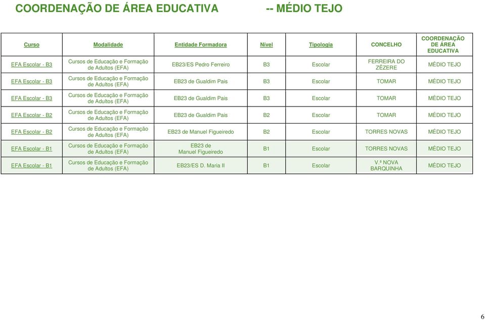 Escolar TOMAR MÉDIO TEJO EB23 de Manuel Figueiredo B2 Escolar TORRES NOVAS MÉDIO TEJO EB23 de Manuel