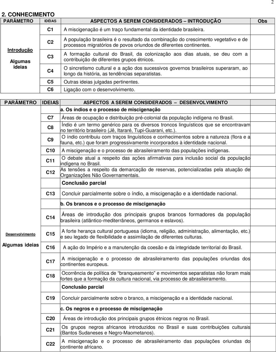 A formação cultural do Brasil, da colonização aos dias atuais, se deu com a contribuição de diferentes grupos étnicos.