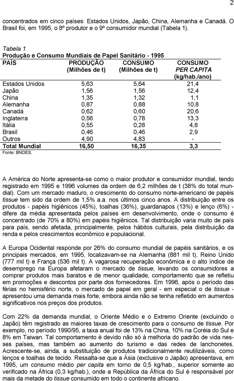 /ano) Estados Unidos 5,63 5,64 21,4 Japão 1,56 1,56 12,4 China 1,35 1,32 1,1 Alemanha,87,88 1,8 Canadá,62,6 2,6 Inglaterra,56,78 13,3 Itália,55,28 4,8 Brasil,46,46 2,9 Outros 4,9 4,83 - Total Mundial