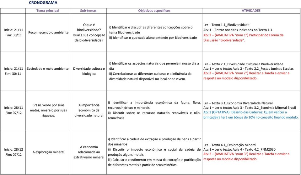 1 Entrar nos sites indicados no Texto 1.1 Atv.2 (AVALIATIVA num 1 ) Participar do Fórum de Discussão Biodiversidade.