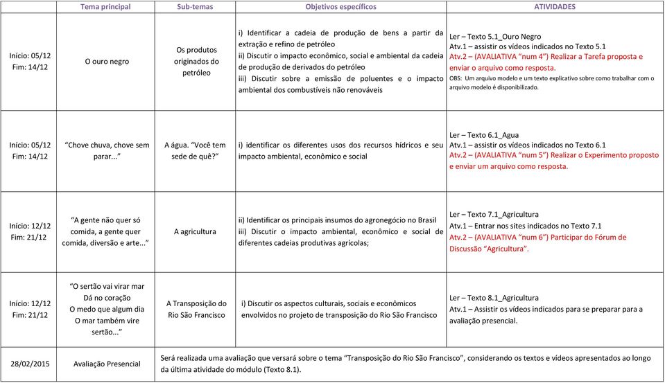 Texto 5.1_Ouro Negro Atv.1 assistir os vídeos indicados no Texto 5.1 Atv.2 (AVALIATIVA num 4 ) Realizar a Tarefa proposta e enviar o arquivo como resposta.