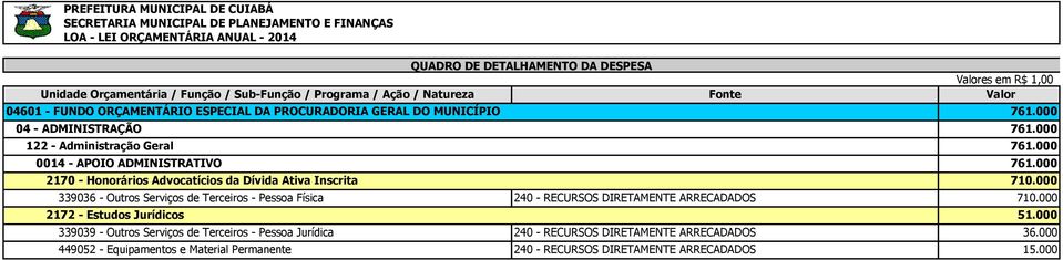 DIRETAMENTE ARRECADADOS 710.