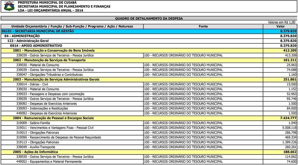 309 2002 - Manutenção de Serviços de Transporte 339030 - Material de Consumo 100 - RECURSOS ORDINÁRIO DO TESOURO MUNICIPAL 25.