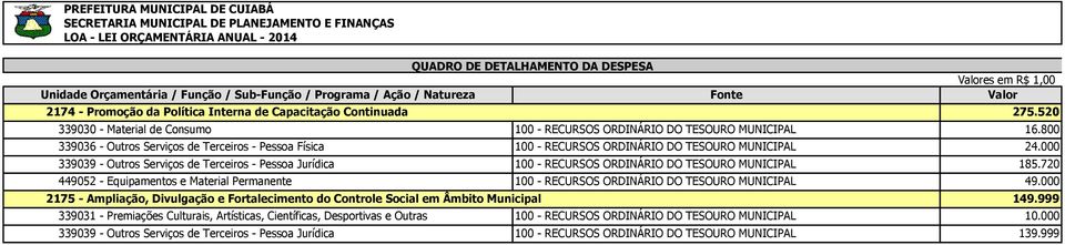 000 339039 - Outros Serviços de Terceiros - Pessoa Jurídica 100 - RECURSOS ORDINÁRIO DO TESOURO MUNICIPAL 185.