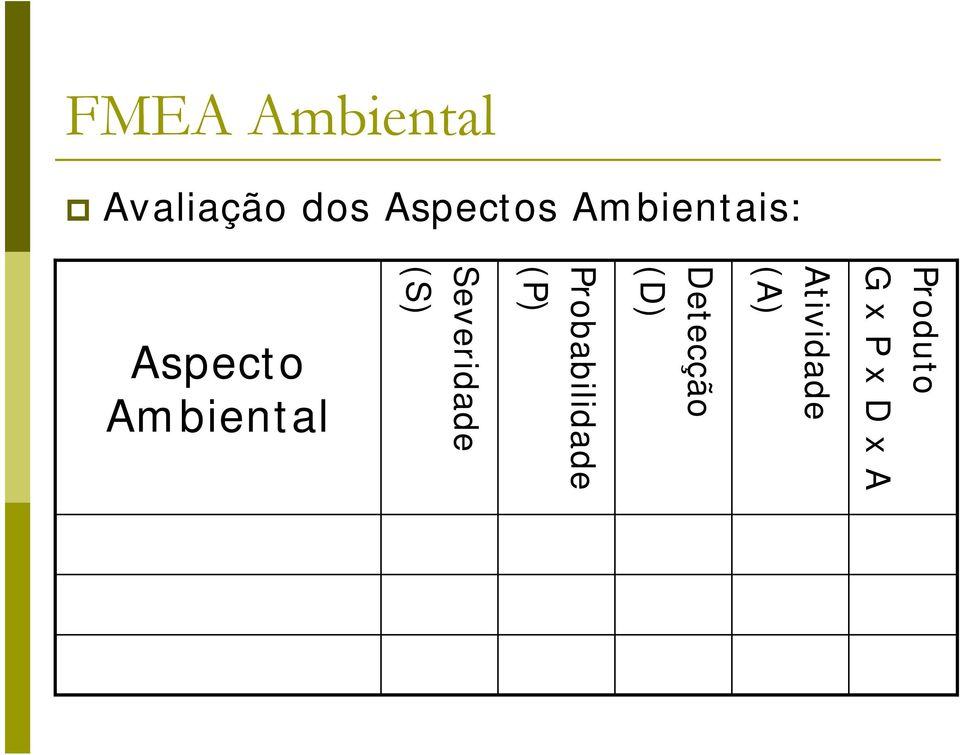 Atividade (A) Detecção (D)