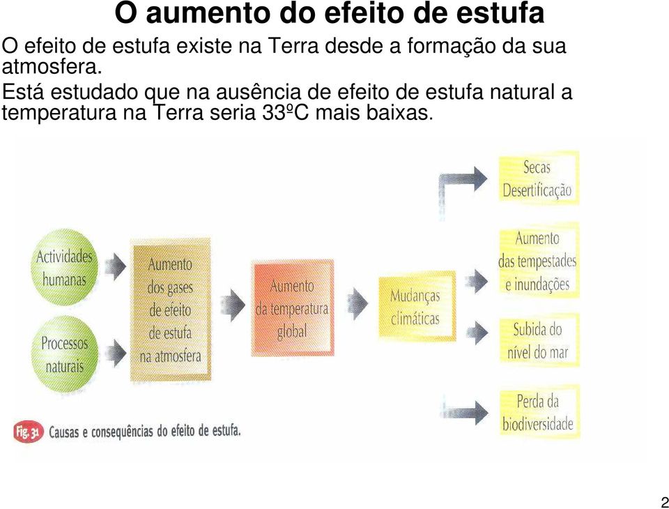 Está estudado que na ausência de efeito de estufa