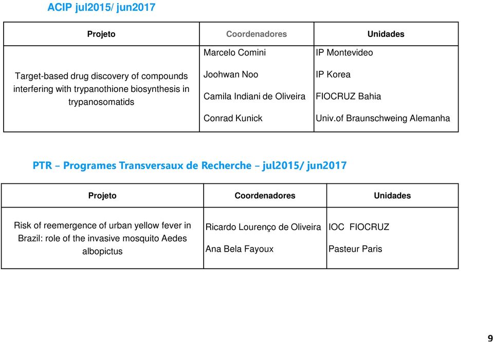 of Braunschweing Alemanha PTR Programes Transversaux de Recherche jul2015/ jun2017 Projeto Coordenadores Unidades Risk of reemergence of